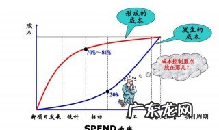 成本控制的方法 采购成本控制的方法