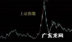 什么是上证指数 什么是上证指数大盘