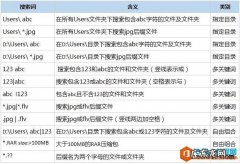 everything软件怎样设置搜索时不支持圆括号