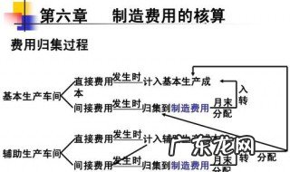 什么是制造费用? 什么是制造费用