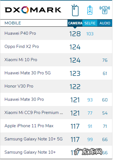 华为p40长截图怎么截