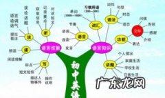 初中英语说课稿怎么做的 初中英语说课稿怎么做
