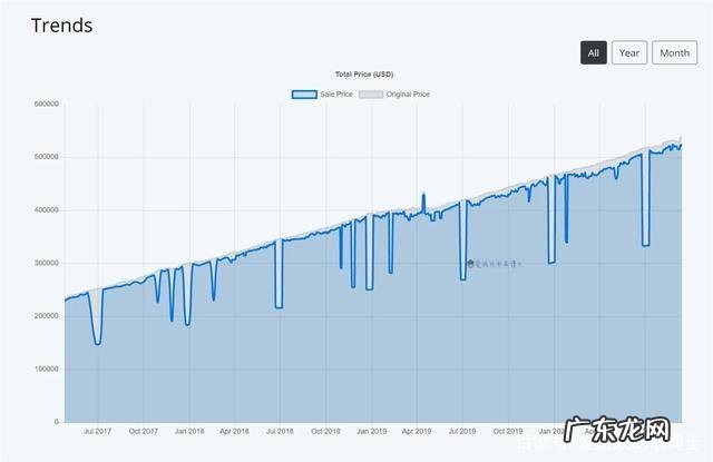 美团steam多少人?美团上购买游戏的人,都买了什么?