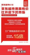 京东参股哪些超市股票？京东持股比例多少？