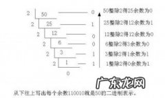 十进制转换成二进制的方法可归纳为法 十进制转换成二进制的方法
