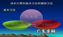 成本核算的方法 简述成本核算的方法