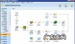 什么叫系统化 什么叫系统