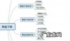 开网店的步骤 开网店的基本流程