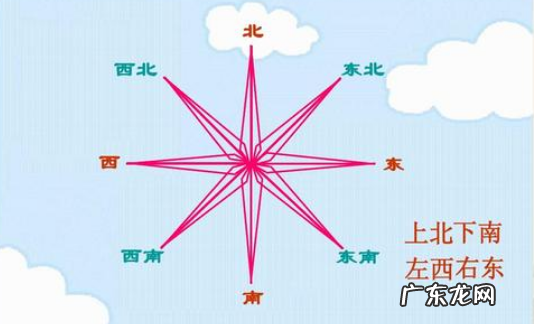 地图的东南西北怎么分?看看这个就知道啦,涨知识了!