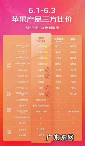 京东打折季就有哪些?1元抢手机、半价买电脑!