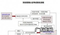 pmp考试流程