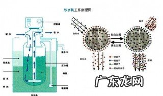 软水机原理图 软水机原理