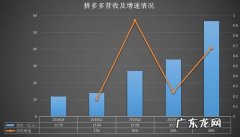 哪些行为触碰了京东红线：一年被扣12分,罚款10万