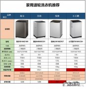 京东洗衣机有哪些牌子？10万+人买了啥？