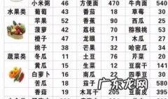 一日三餐食谱及营养素计算 一日三餐食谱