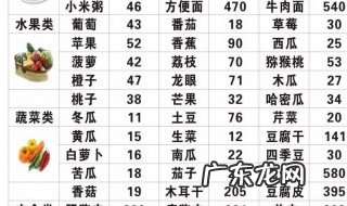 一日三餐食谱及营养素计算 一日三餐食谱