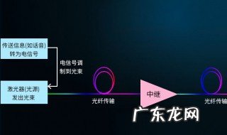 光纤通信原理 光纤通信原理与应用第三版课后答案