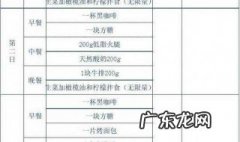 哥本哈根食谱的危害 哥本哈根食谱