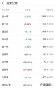 基金业绩评价怎么运行的
