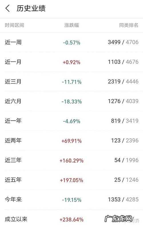 基金业绩评价怎么运行的