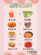 0脂肪0热量的食物