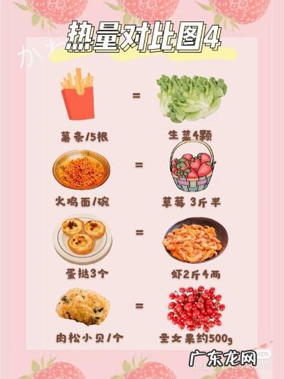 0脂肪0热量的食物