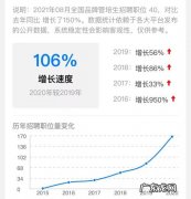 京东配送专业有哪些岗位？5大方向20个职位,薪资最高&#8230;