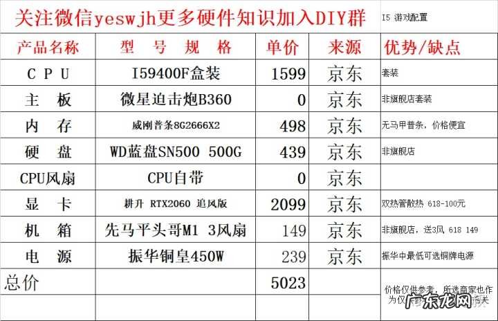 如何配置出一台最适合自己的DIY电脑