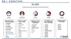 京东物流仓库模式有哪些？5种不同模式的对比