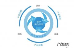 京东云技术有哪些岗位？京东云工程师年薪20万起!