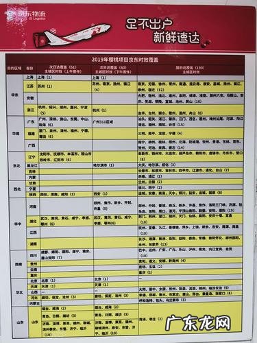 京东物流有哪些特色?从1天到2天,京东物流是如何做到的