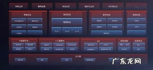 京东旗下软件有哪些?10个里面你用过几个?