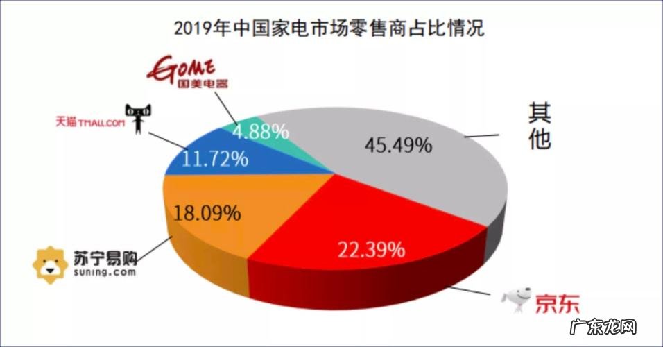 京东营销内容有哪些特点?3年花了10亿元!