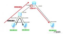 sqlserver局域网不在一个网段怎么访问