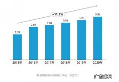 揭秘京东产业包括哪些内容：年销售额达1万亿元