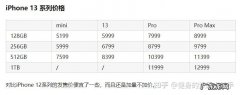 iphone13运行内存多大