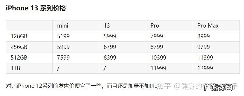 iphone13运行内存多大