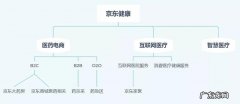 京东网站服务内容有哪些？京东网站服务内容介绍
