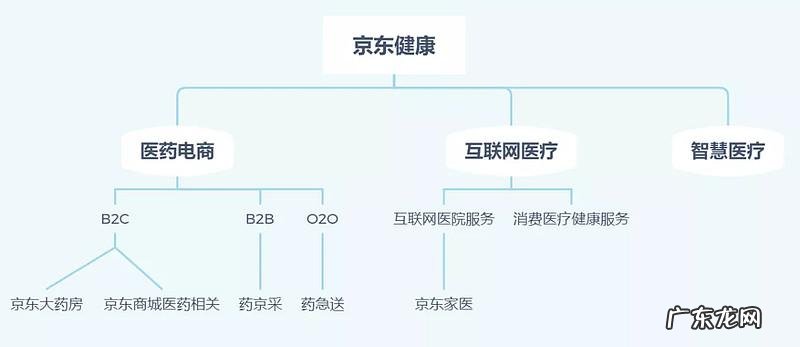京东网站服务内容有哪些?京东网站服务内容介绍