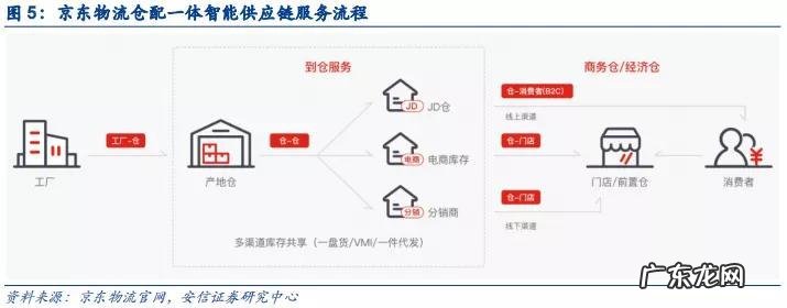 京东集团涉及领域有哪些？京东集团业务范围&#8230;