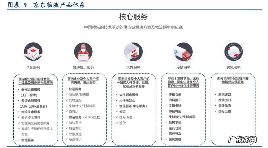 京东公司有哪些物流信息?京东物流怎么样