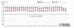 一年气温都在25度的地区,你知道是哪吗？看完涨知识了!