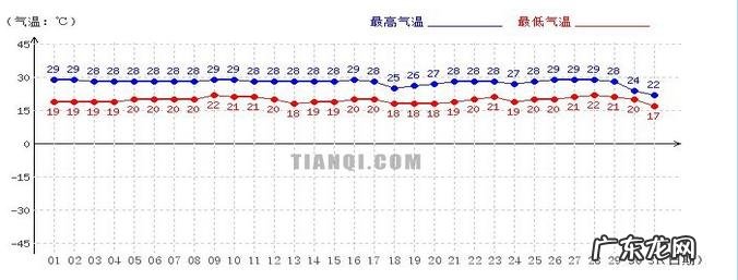 一年气温都在25度的地区,你知道是哪吗?看完涨知识了!
