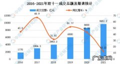 京东有哪些市场份额？京东商城的市场份额是多少？