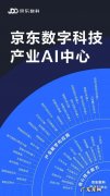 京东旗下有哪些子公司图片？京东物流、京东数科&#8230;&#8230;