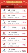 携程机票提成多少合适呢？看看他们怎么说的吧!