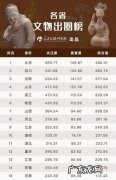 在江西哪些地方做京东好？10大热门城市,看看你家乡排第几