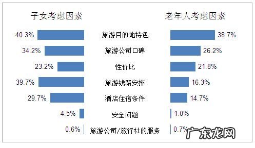 户外旅游需要考虑的因素,你都知道吗?