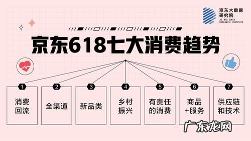 京东有哪些网站,京东购物网&#8230;