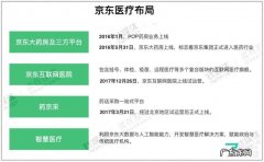 京东大药房湖北有哪些？